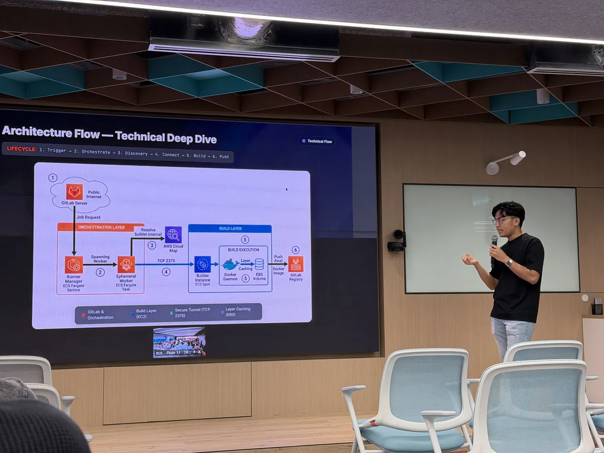 Wafiy Firdaus working on cloud infrastructure